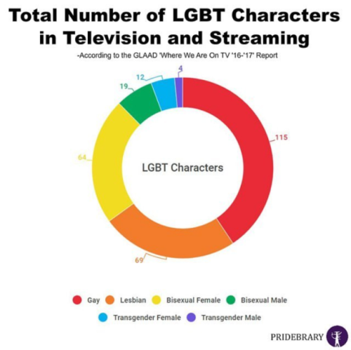 spill-the-gender-tea:marv3l-drag0ns:ask-a-countryhumans-fan:sappho-rat:enraged-chihuahua:tigerinkang