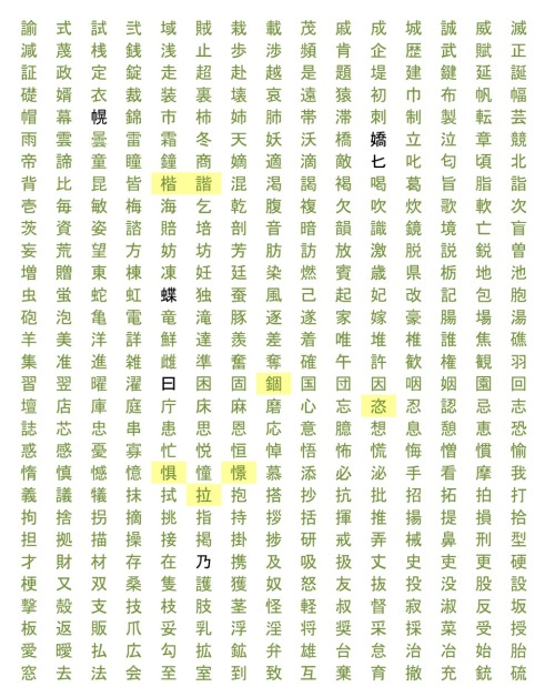 My kanji study chart. My goal is to master the joyo kanji in 1 year.  1) Meaning, writing and stroke