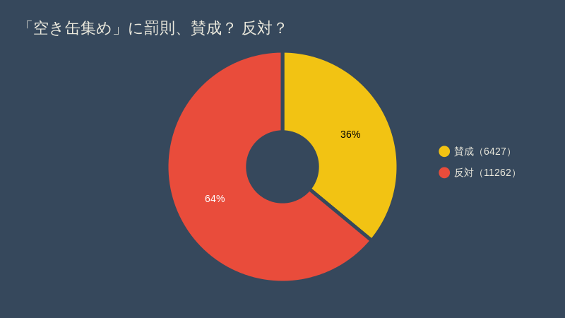 Gunosy News 調査結果 殴り合いのケンカってしたことある 皆さんの武勇伝が殺到 意外にも女性からの回答が多く Gunosy News 調査結果 殴り合いのケンカってしたことある 皆さんの武勇伝が殺到 意外にも女性からの回答が多く