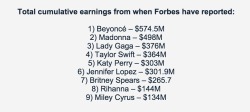 beyhive1992:  This is the accumulative earnings