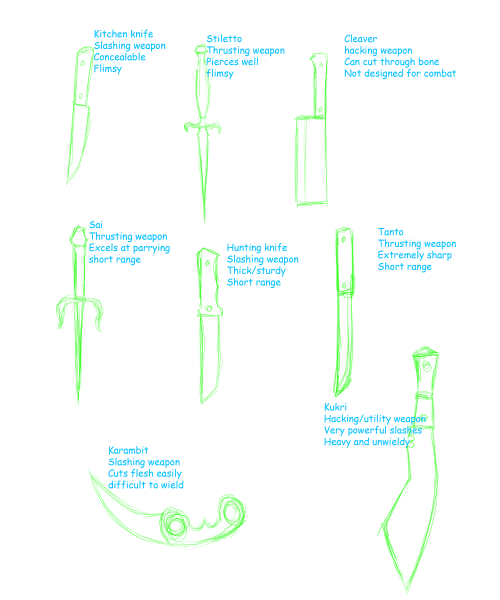 cassherns-wrath:  So I’m not sure what to call this But I figured I’d at least try to impart my knowledge of (hank hill voice) weapons and weapon accessories. If you like this, tell me, and I might do another tutorial some time! 