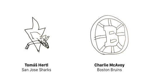 dermott: NHL players drawing their team’s logo