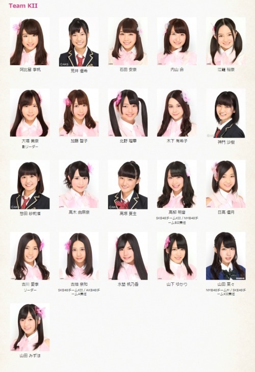 gekirena:  Official SKE48 Members after the decision-making deadline. Karen and Yurina rejected their transfers to SKE48  SKE New Team