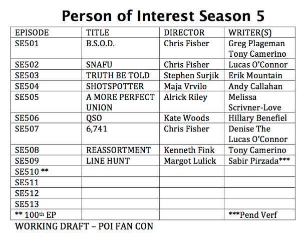 personofinterestpoifancon2015:  Person of Interest Season 5, Working List- Episodes,