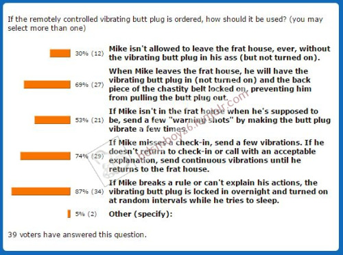Story Saturday poll resultsThanks for for everyone’s participation in the Story Saturday poll this week. A total of 39 of you voted in the poll to help determine how Pledging the Frat will continue in chapter 7 this Saturday.There were a few hot write-in