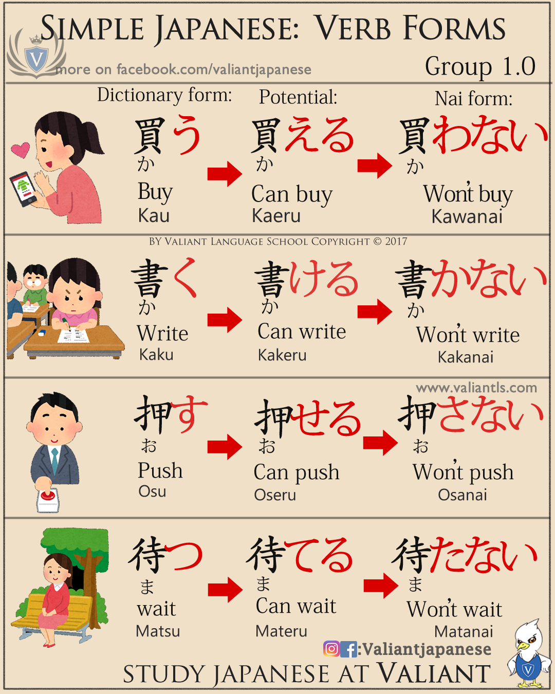 soy-studys-japanese-valiantschool-japanese-verb-conjugations-group