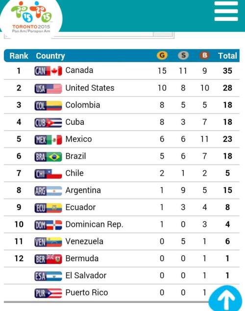 thats right baby!!!