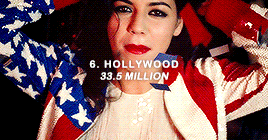 nomoresuckers:marina + top 10 most popular singles**based off of youtube + spotify streams combined 