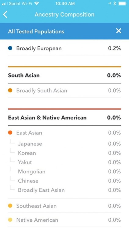 On March 31, CWC received the results from Ancestry.com reveiling she has less than 0.1% Jewish bloo