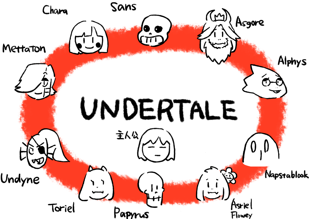 Tumblr Tumblr