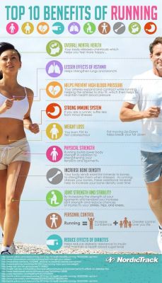 taichi-kungfu-online: Benefits of Running