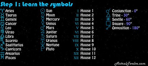astraltwelve: Symbols of the Signs For all the Signs, the glyph is a simplistic representation of th