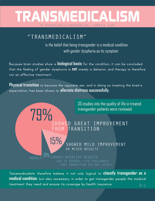 SourcesFirst known use of &ldquo;transgender&rdquo;Comparison of BSTc size and shapeQuality of life 