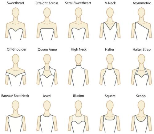 truebluemeandyou:DIY Guide to Dress Necklines from Paper Blog here. For other popular guides go here