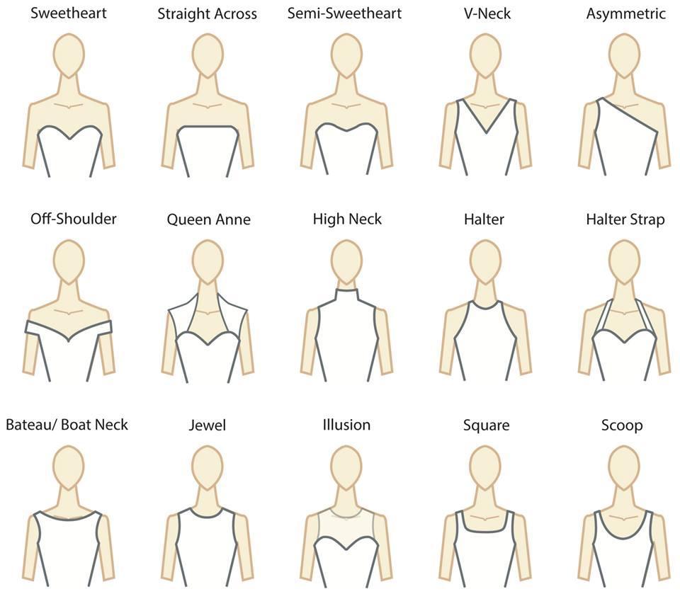 DIY Guide to Dress Necklines from Paper Blog Writers continue to reblog these infographics for their useful terminology. If you’ve missed any infographics, here they are:
• Know Your Shoes Part 1 Lobster Claws anyone?
• Know Your Shoes Part 2
• Know...