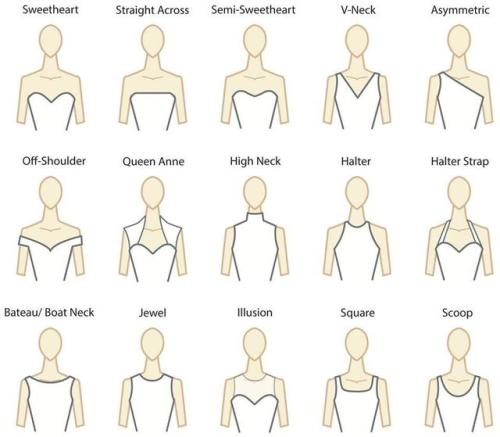 1ovinghermyway: truebluemeandyou: DIY Guide to Dress Necklines from Paper Blog Writers continue