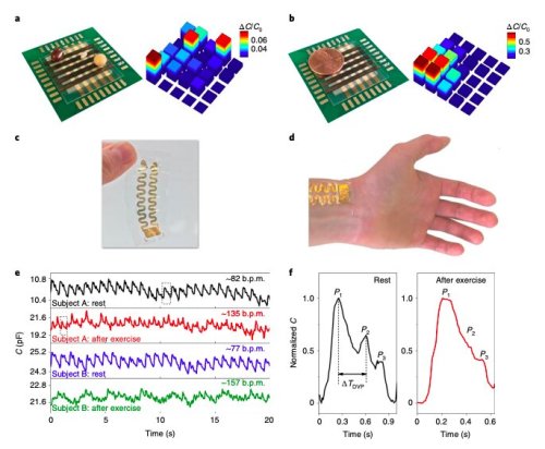 Highly sensitive pressure sensors for robotics and healthcare applicationsMicroscopic sensors that c