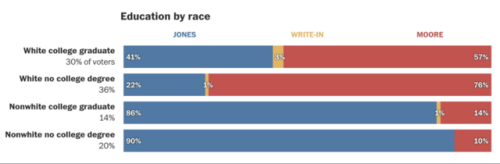 mediamattersforamerica: Right-wing media have spent years advocating for laws to suppress voting rights. Black women shut them all down last night.