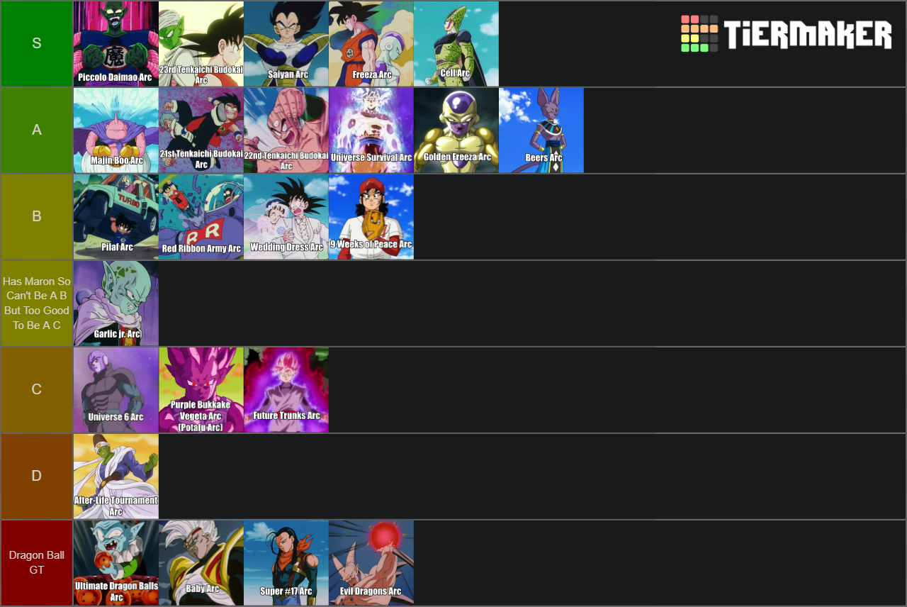 Dragon Ball Meta People Keep Wanting Me To Rank Dragon Ball Arcs So