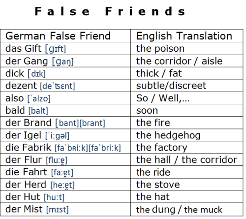 lets-become-polyglots:Updated &amp; Corrected version: False Friends in German &amp; English