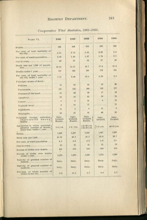 We’re starting off the New Year by sharing some historical data with you! In the early 1900s, Boston