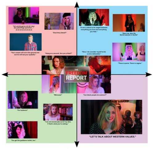 sadstracted: Found on Twitter, a ContraPoints political compass @multiheaded1793 this may be relevan