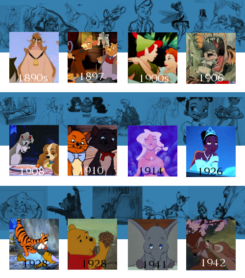 libellule-bleu:  Disney movies’ historical timeline 