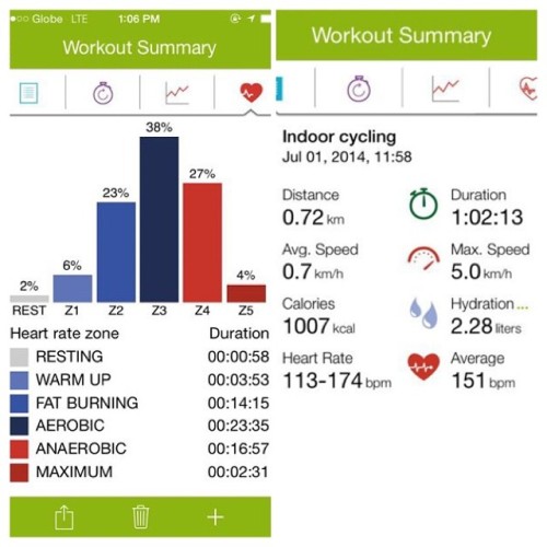 Second to the last #rpmchallenge class for this quarter. #rpm #rpm63 #spinning #lesmills #fatkidgoes