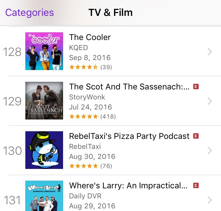 michaelgugu:   Looks like you’ve made it to the top 150 podcasts @pan-pizza 