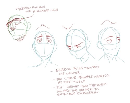 chirart:Notes on what goes into how I do expressions/faces.I felt bad I pretty much did a “draw a ci