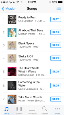 daysundercover:  U.S iTunes Chart 