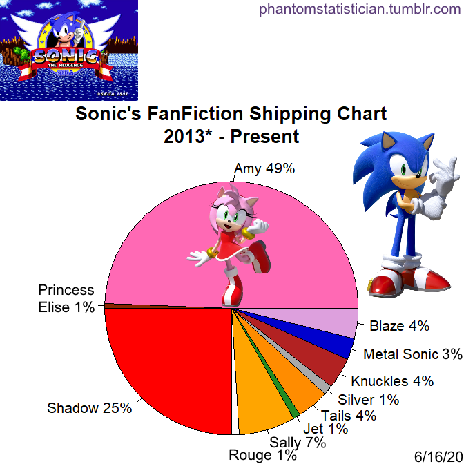 Fandom FanFiction Statistics — Fandom: Kuroko no Basuke Character: Tetsuya  Kuroko