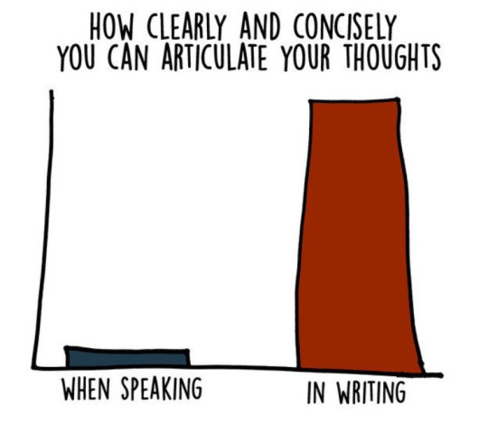 introvertproblems:  Like or Reblog if you can relate to any of These!JOIN THE INTROVERT