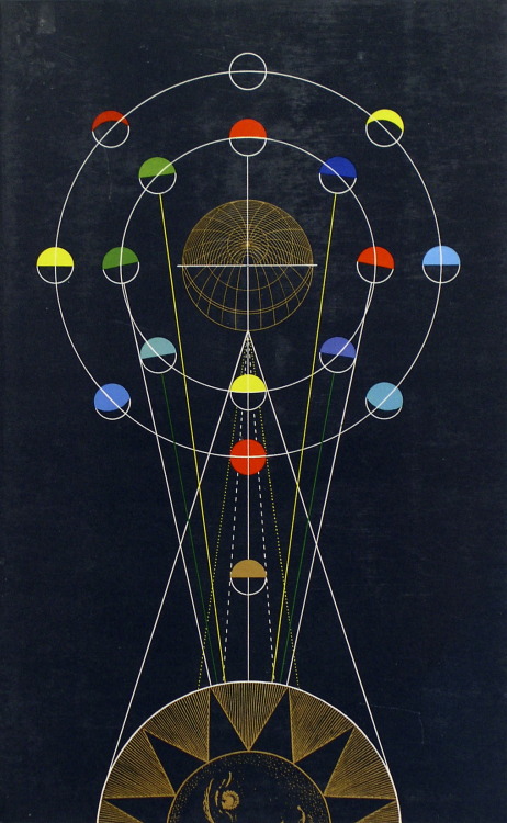 magictransistor:Erik Nitsche. The History of Astronomy. 1962.