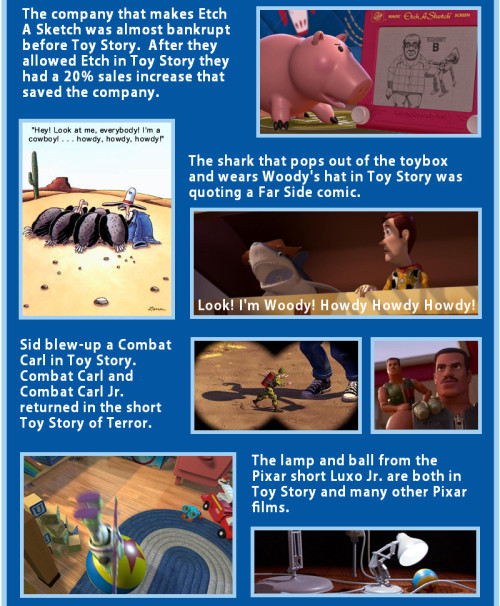 tastefullyoffensive:29 Facts You Might Not Have Known About Toy Story [aron]Previously: Pixar Movies