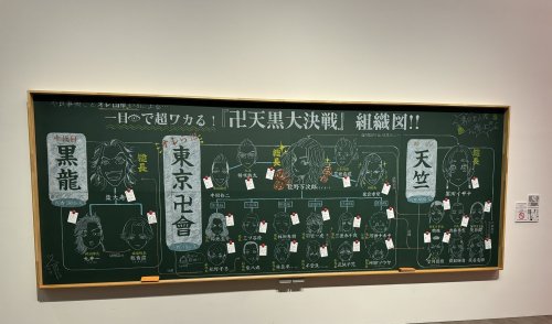 So @ranharuchiyo On Twitter Who Actually Knows Japanese Has Been Translating The Chalk Images Properly!
