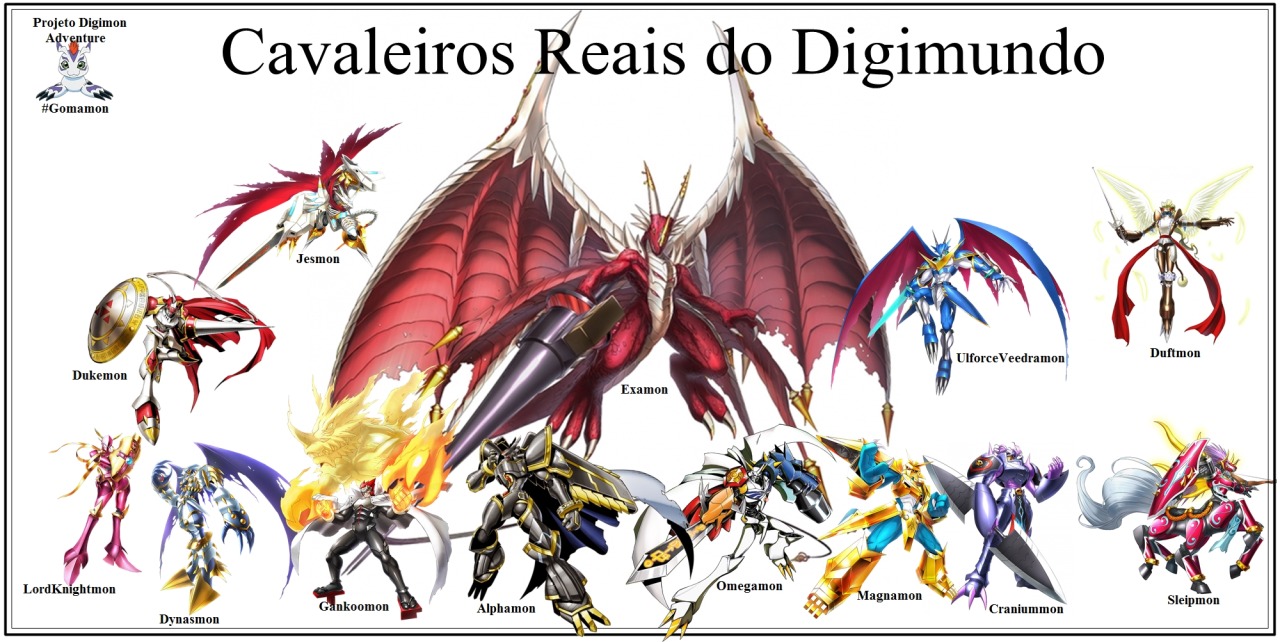 ENTENDA A CRONOLOGIA DE DIGIMON 