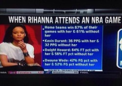 hellyeahrihannafenty:   @TheNBACentral: The Rihanna effect. 