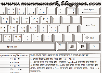 bangla online typing bijoy bangla online typing bijoy