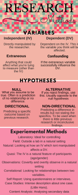 iteachpsych: The basics of Research Methods.