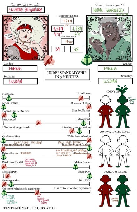 Ship meme time with my girls! Osar’s rare socks of horniness. Poor Maryn.Blank template here if you 