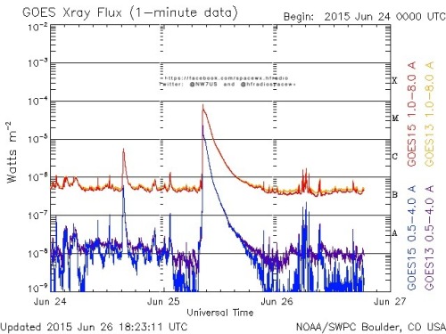 Here is the current forecast discussion on space weather and geophysical activity, issued 2015 Jun 26 1230 UTC.
Solar Activity
24 hr Summary: Solar activity was at low levels. Region 2371 (N13W58, Fkc/beta-gamma), only produced low level C-class...