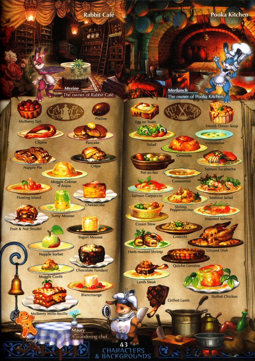 N E R V E S P I K E Vanillaware Lead Artist George Kamitani S Food