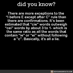 did-you-kno:There are more exceptions to the  “I before E except after C&quot; rule than  there are confirmations. It’s been  estimated that “cie” words outweigh  “cei” words by about 3 to 1- which is  the same ratio as all the words that