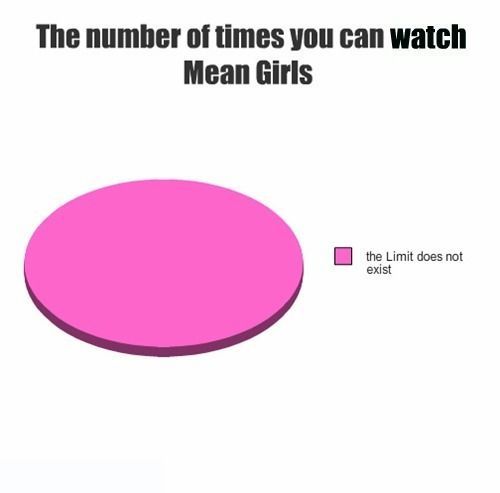 Mean Girls 10th Anniversary today!