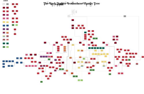 Black Dagger Brotherhood Family Tree
Fictional character family trees are kinda my jam these days, so I’ve been creating them for my favorite books, TV shows, and movies.