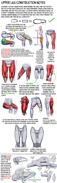 nayrosartrefs:  Some awesome leg tutorials done by n3m0s1s. 