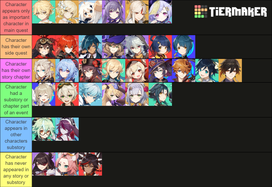 Believe in the Lie — Genshin Impact Tier List but it's based on the