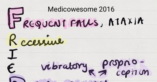 Medicowesome Medicowesome Friedreich S Ataxia Mnemonic