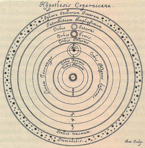 Nicolaus CopernicusNicolaus Copernicus (19 February 1473 – 24 May 1543) was a Renaissance-era mathem